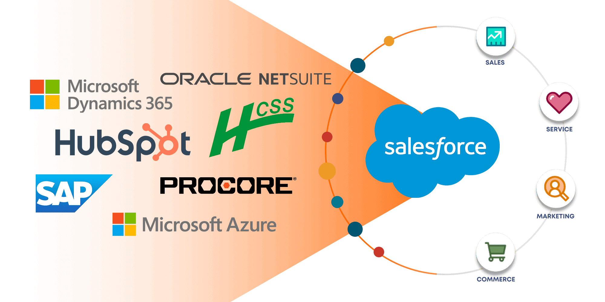 Salesforce Integration Services