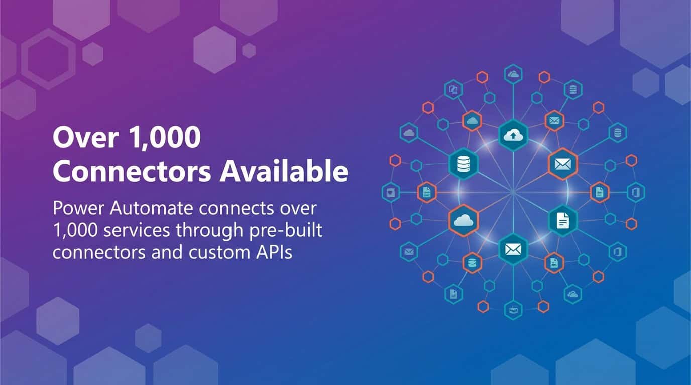 Over 1,000 Connectors Available
