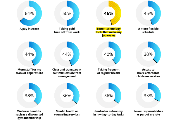 2022 automation trends