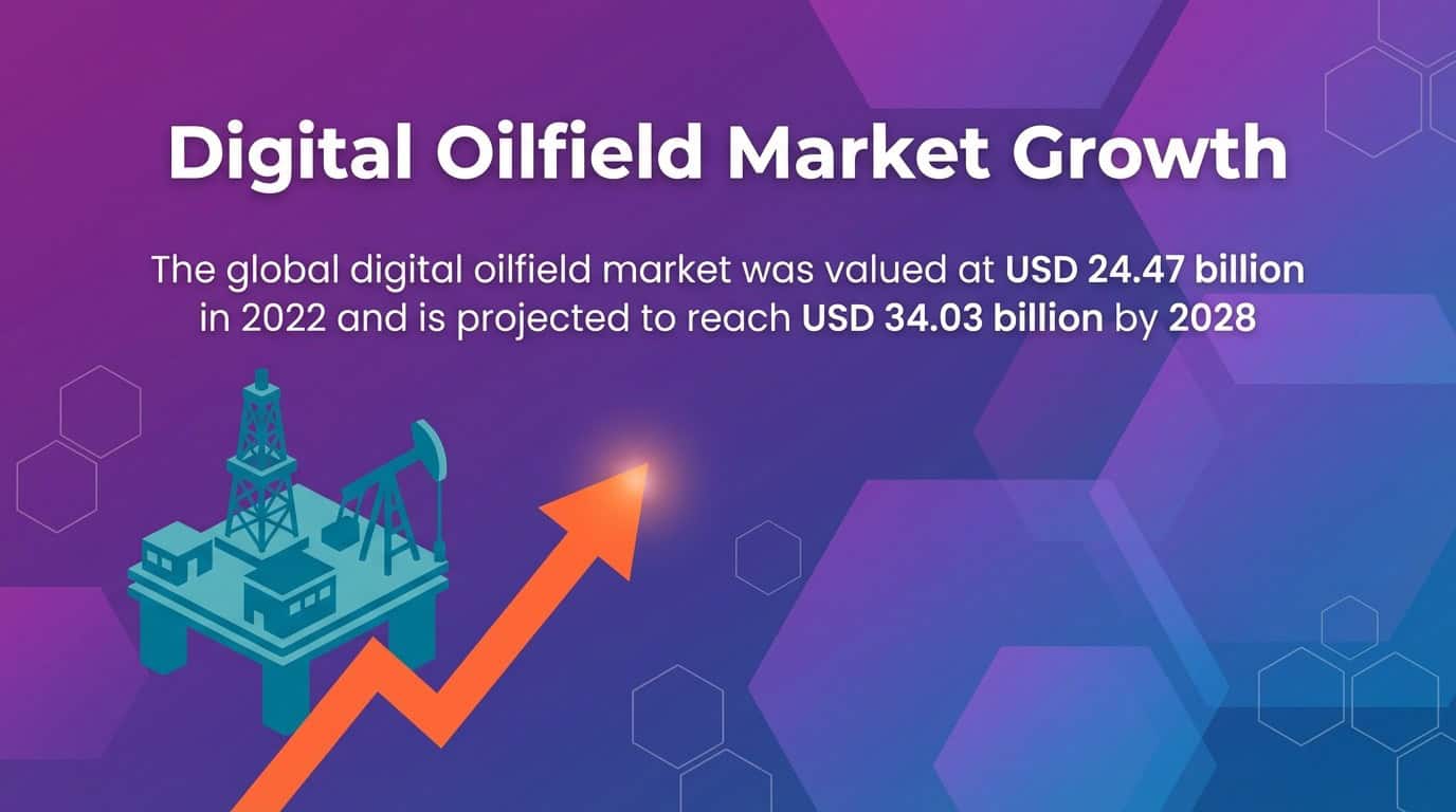 sbblog_2026oilgas1 Digital Oilfield Market Growth
