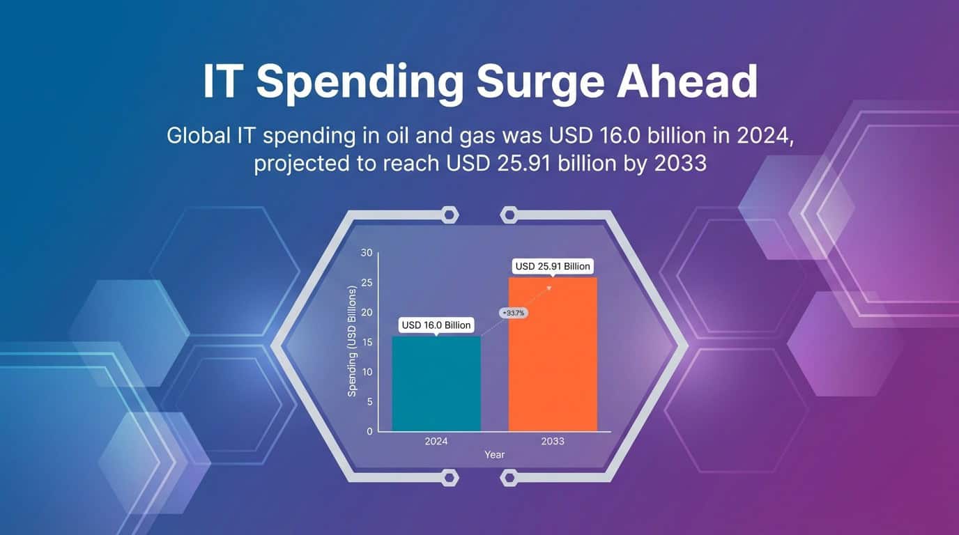sbblog_2026oilgas4 AI Drives Operational Efficiency in Oil & Gas