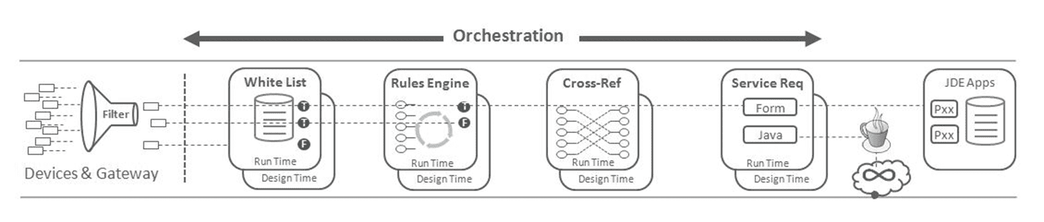 oracle jd edwards enterprise one 9.3