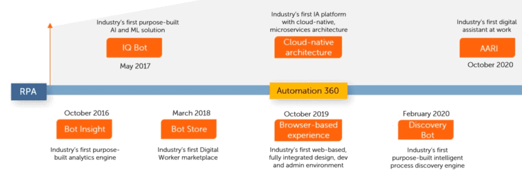 sbblog_AA_imagineevent 3 automation anywhere imagine