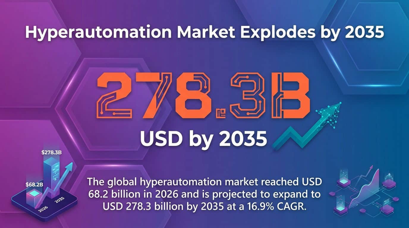 Hyperautomation Strategy: Beyond RPA in 2026