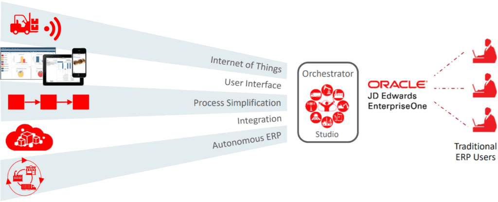 jd edwards enterprise orchestrator