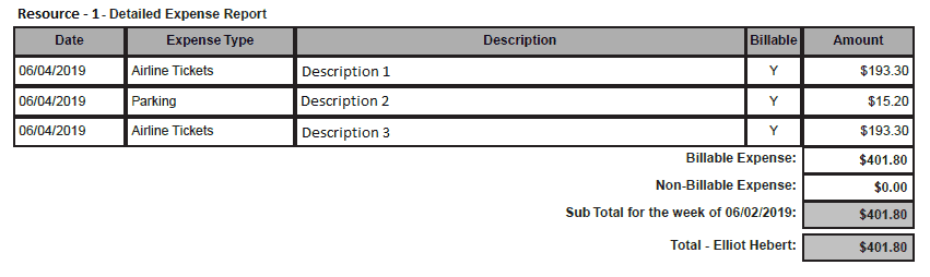 Advanced Development NetSuite