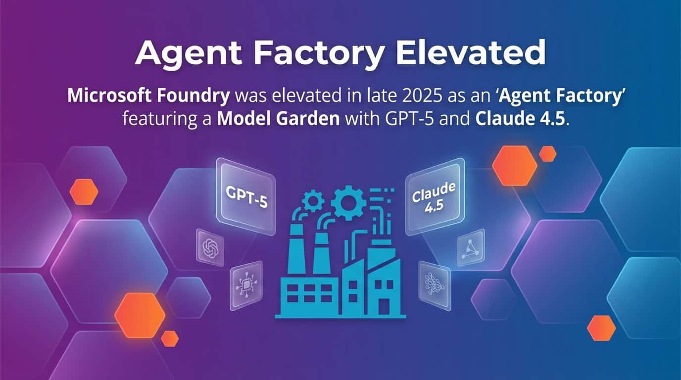 Microsoft elevates Foundry to an Agent Factory (late 2025) with a Model Garden including GPT-5 and Claude 4.5.