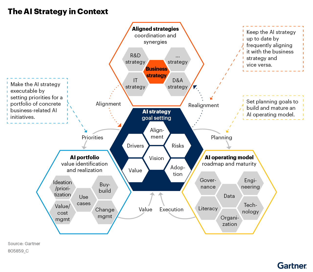 AI Strategy Roadmap