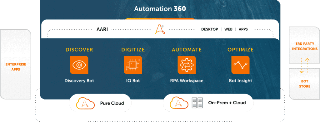 sbblog_automation360 1 automation 360