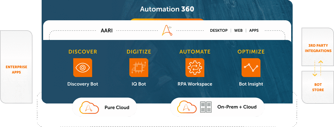 sbblog_automation360 1 automation 360