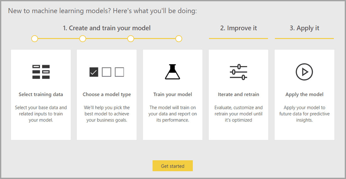 automated machine learning power bi