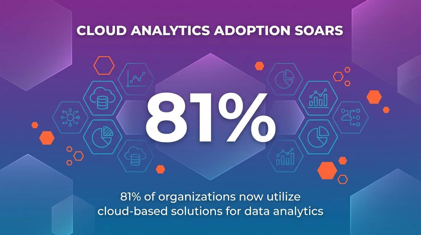 cloud analytics adoption soars