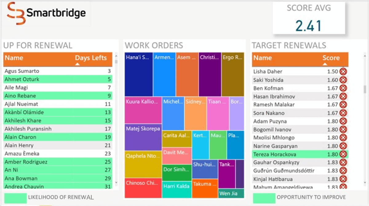 A Customer 360 Solution for Insights and Predictions - Smartbridge