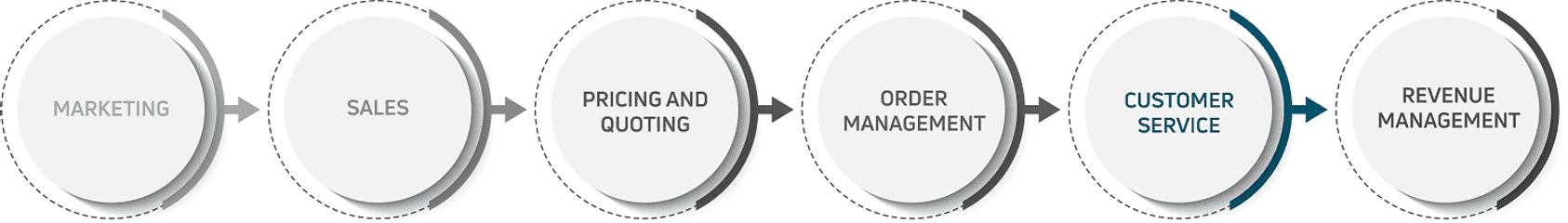 sbblog_customer-lead-to-cash salesforce lead to cash