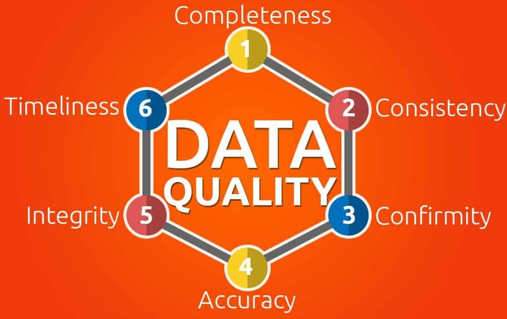 Data done. Completeness. Timeliness.