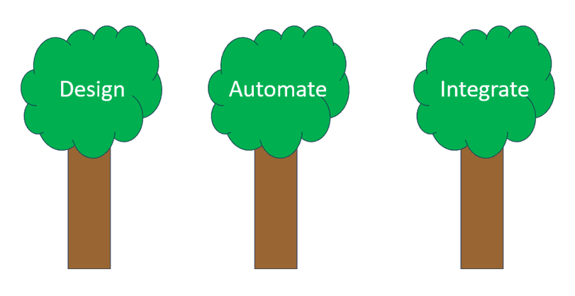 Salesforce case study - design, automate, integrate