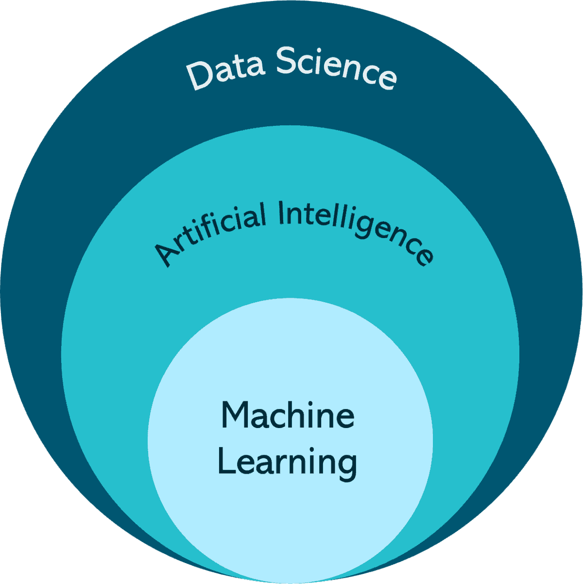 Data Science for the Enterprise - Smartbridge