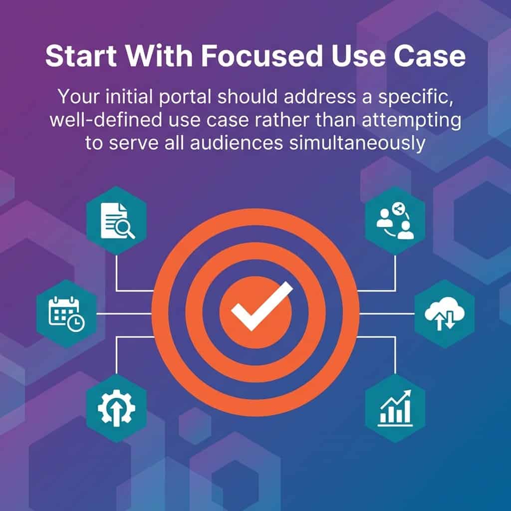 Salesforce Experience Cloud - Building Customer Portals