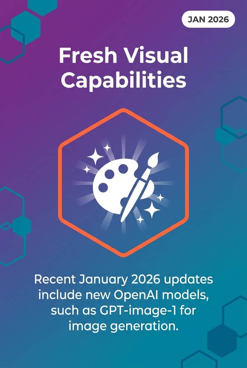 January 2026: new OpenAI models arrive in Foundry, including GPT-image-1 for image generation.