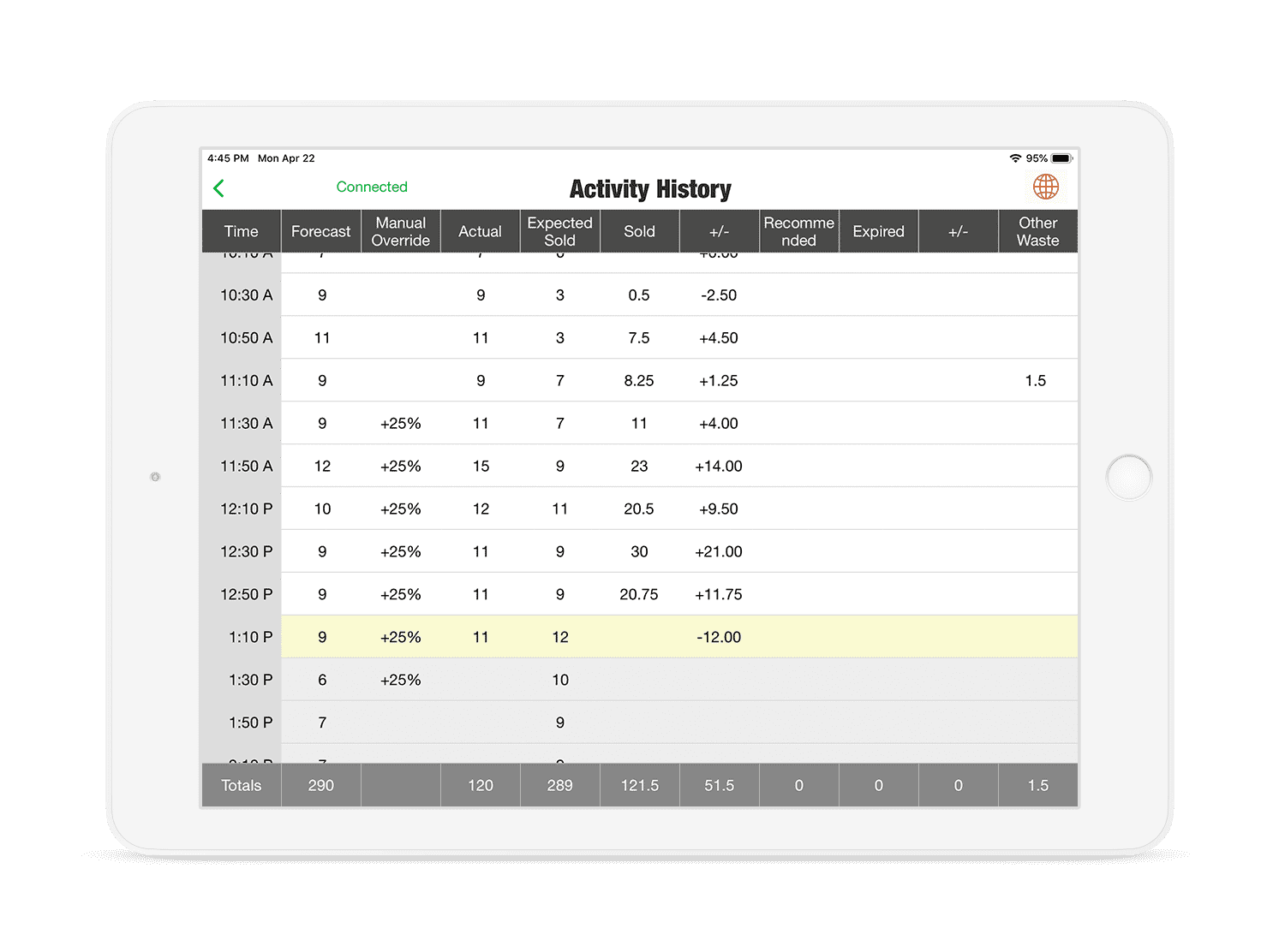 Kitchintel Activity Log
