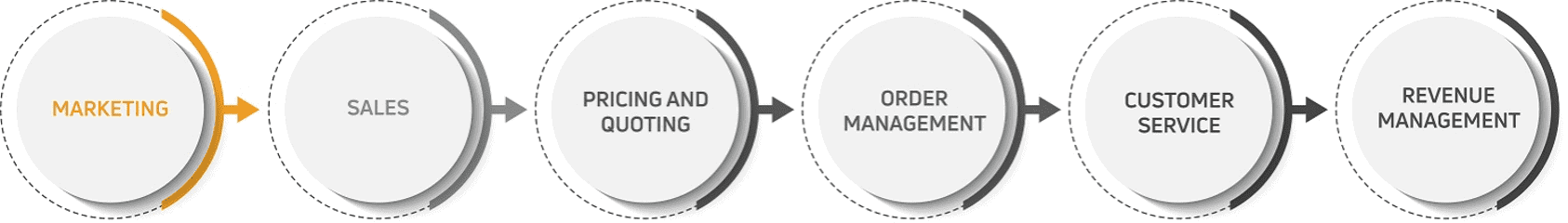 sbblog_marketing-lead-to-cash salesforce lead to cash