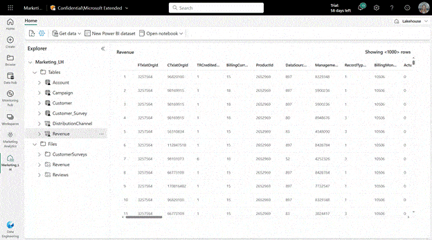 What Is Microsoft Fabric Data And Analytics Smartbridge