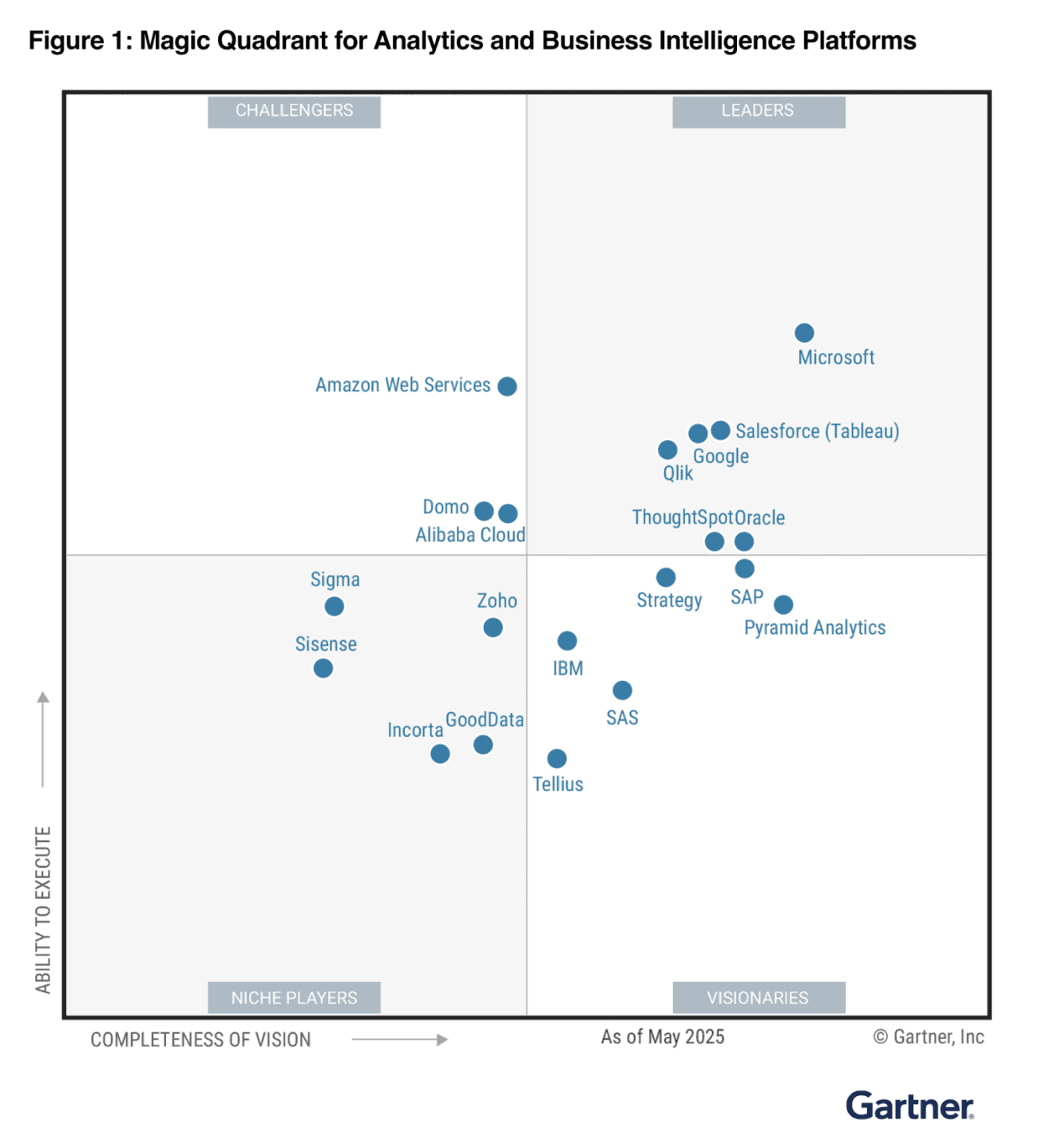 sbblog_microsoft-gartner-leader