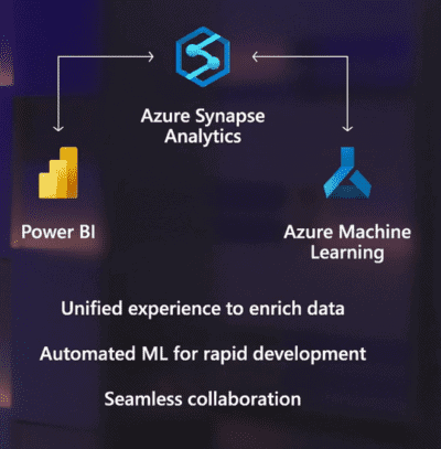 Microsoft Unveils Azure Synapse Analytics and Azure Purview - Smartbridge