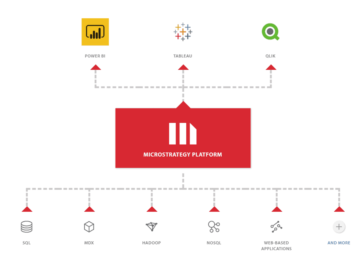 sbblog_microstrategy2019