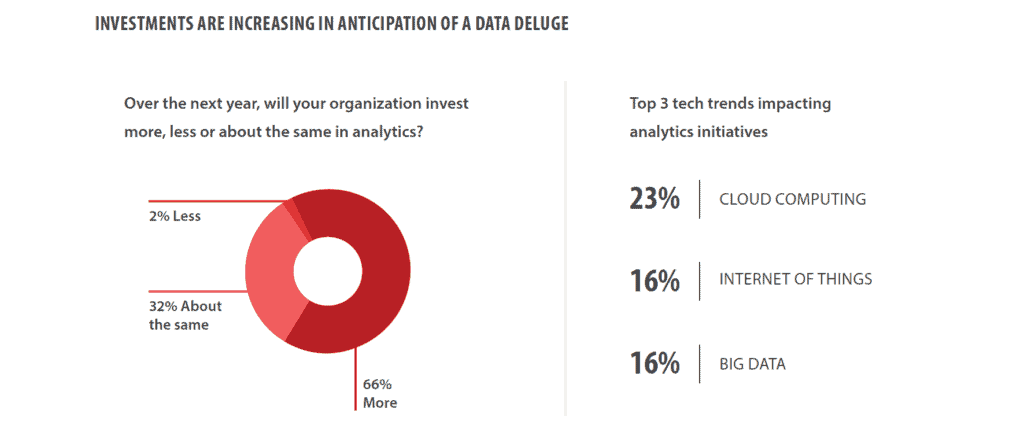 sbblog_microstrategy2020stateofenterprise-datadeluge MicroStrategy 2020 State of Enterprise Analytics Investments