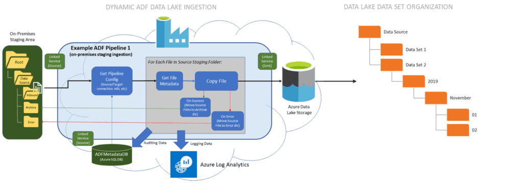 sbblog_modernizing_data_analytics modernizing data and analytics