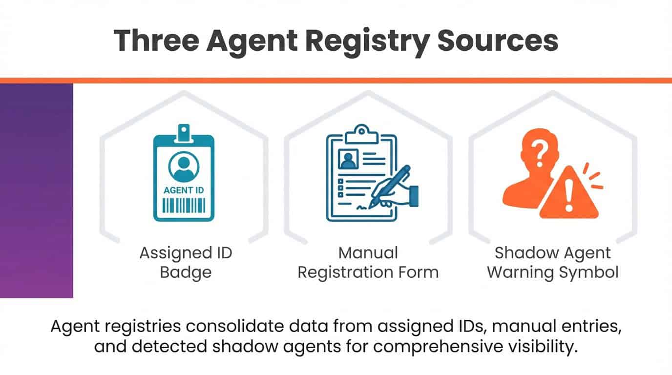 The Agent 365 registry includes explicitly assigned Agent IDs, manually registered agents, and shadow agents deployed without approval.