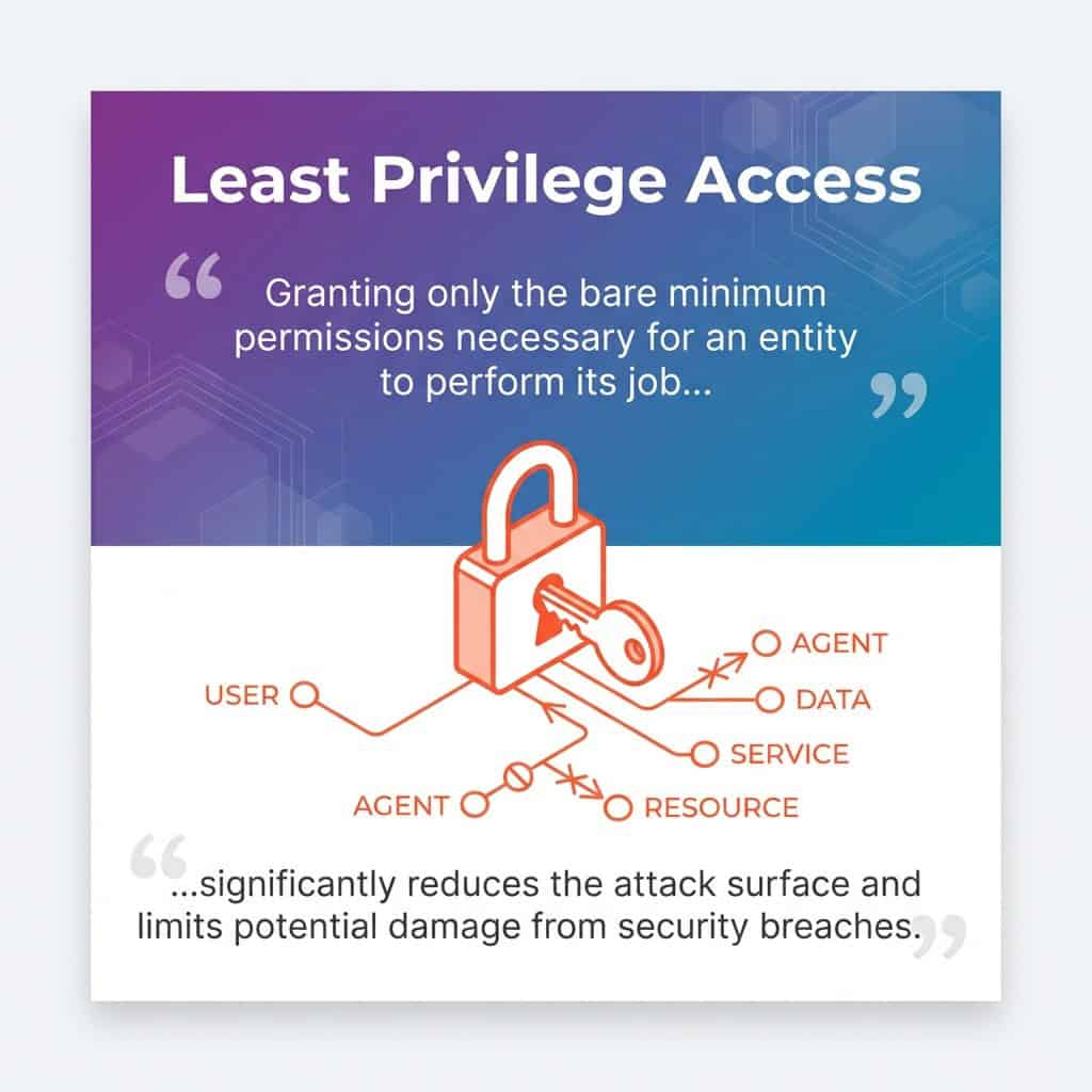 Microsoft Agent 365 - Least Privilege Access