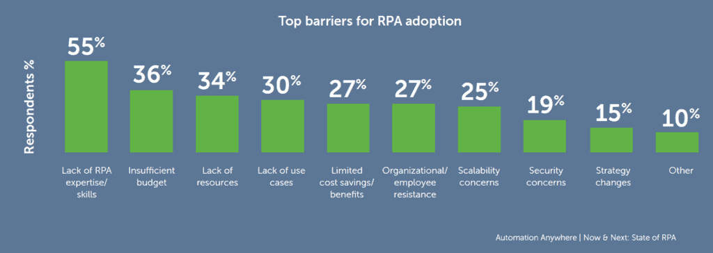 sbblog_nexterarpa 1 Next Era of Robotic Process Automation RPA