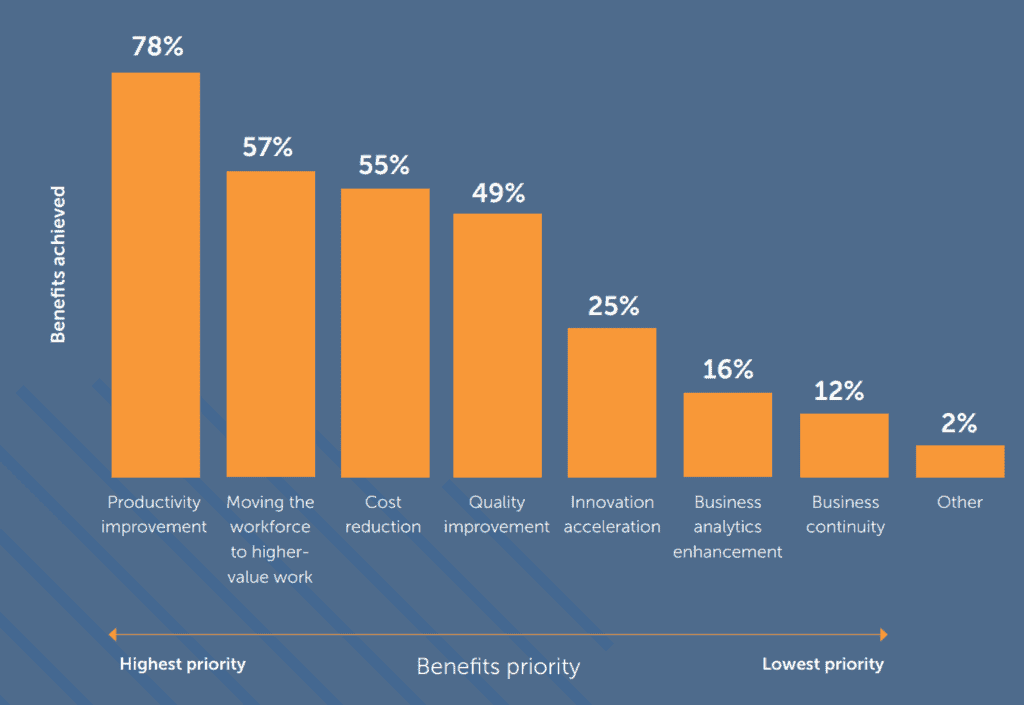 sbblog_nexterarpa 2 Next Era of Robotic Process Automation RPA