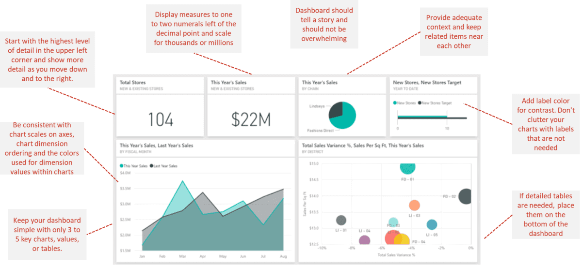 power-bi-best-practices-smartbridge