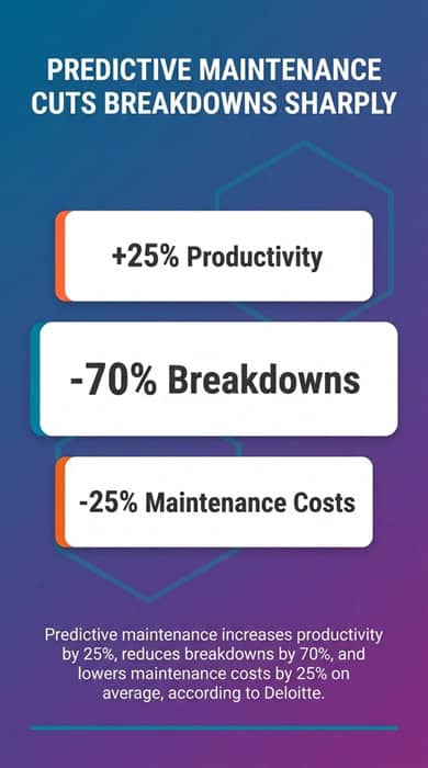 sbblog_predictive-maintenance-in-energy2 predictive maintenance in energy