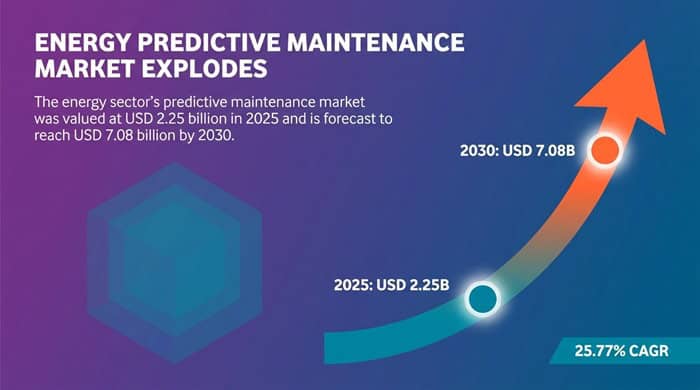 sbblog_predictive-maintenance-in-energy4 predictive maintenance in energy