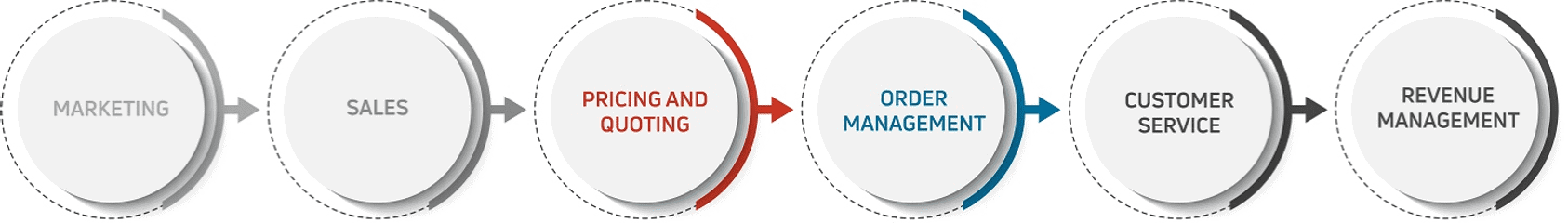 sbblog_pricing-order-lead-to-cash salesforce lead to cash