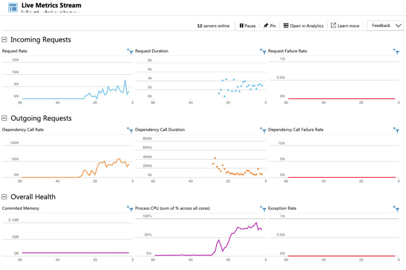 Production Performance Tuning with Azure Functions - Smartbridge