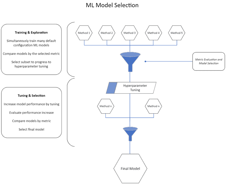 sbblog_reducing-employee-churn2
