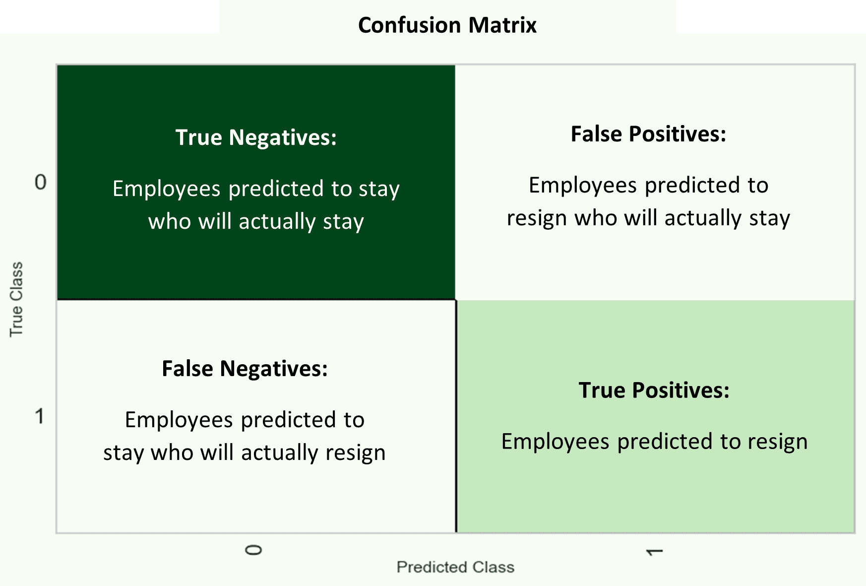 sbblog_reducing-employee-churn3
