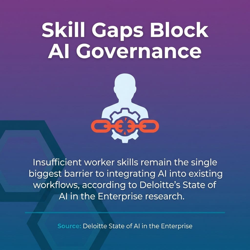 sbblog_responsible-ai-governance3 Responsible AI Governance for Enterprise Implementation