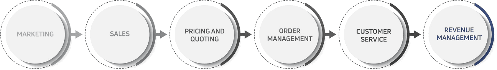 sbblog_revenue-lead-to-cash salesforce lead to cash