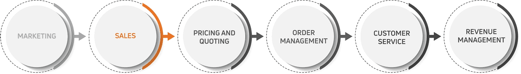 sbblog_sales-lead-to-cash salesforce lead to cash