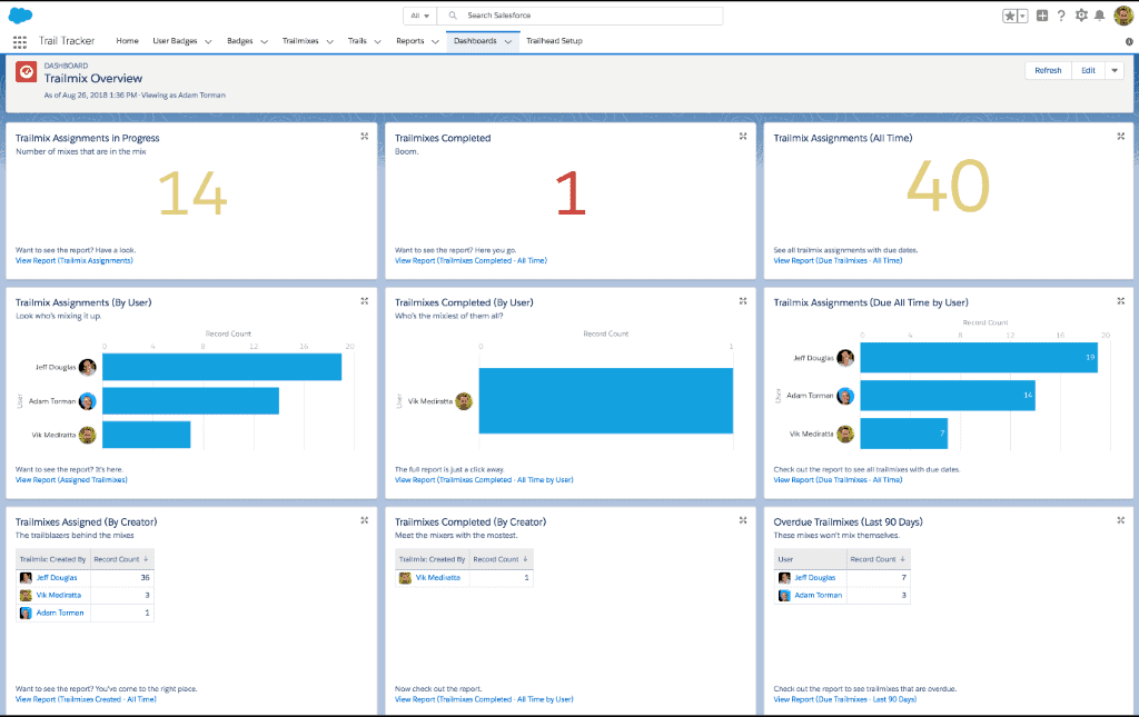 Basic Salesforce reporting extended with Dashboard Pal