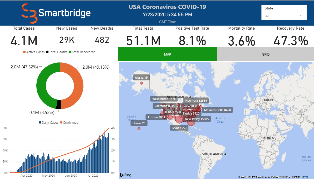 salesforce and power bi