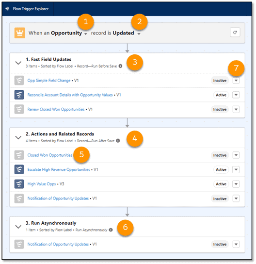 salesforce spring 22 release