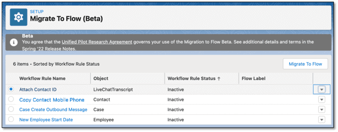 salesforce spring 22 release