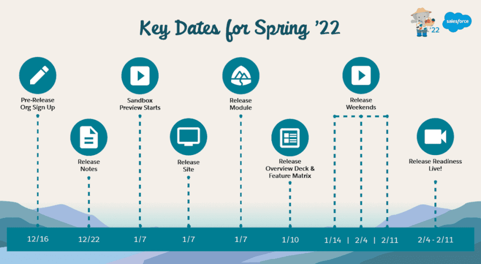 salesforce spring 22 release